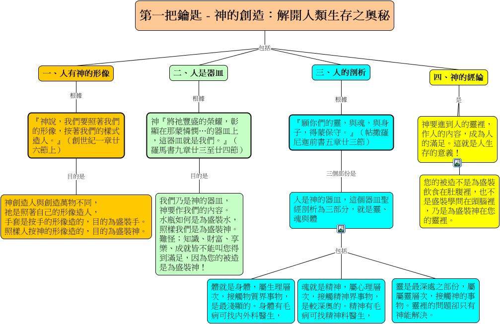 人生的奧秘 1生存 Html