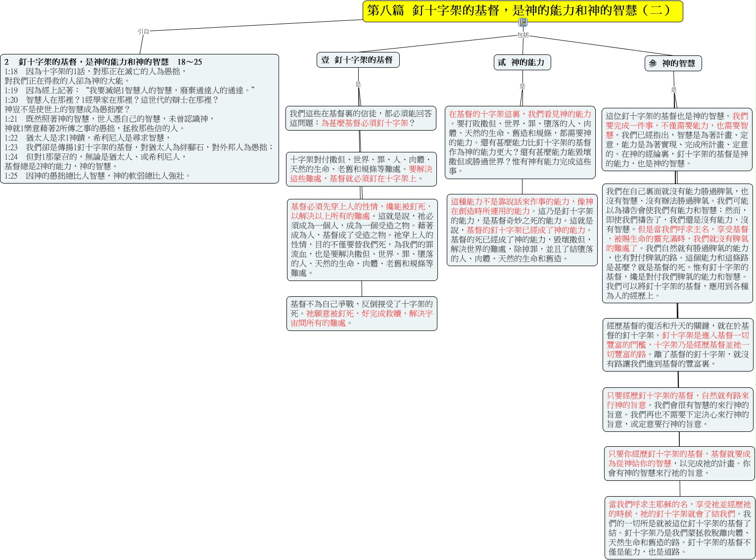 第八篇釘十字架的基督 是神的能力和神的智慧 二 Html