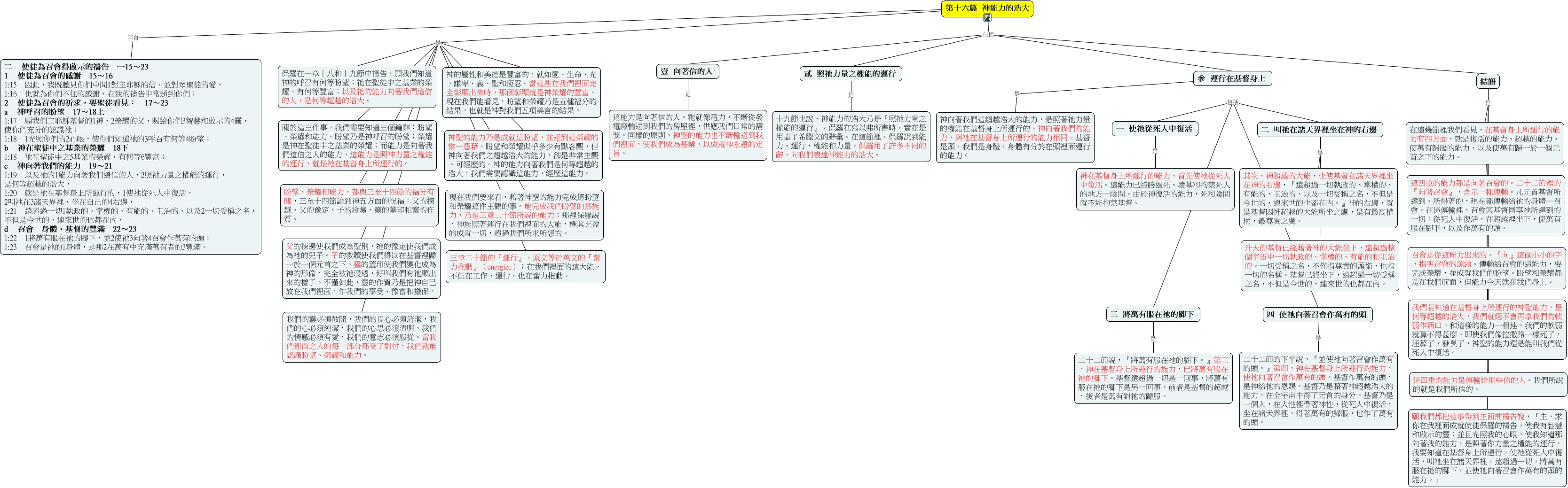 第十六篇神能力的浩大 Html