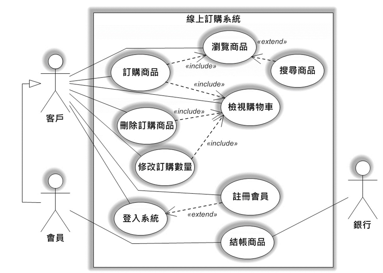 Extend uml диаграмма прецедентов